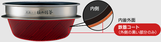 鉄器コート（外側の黒い部分のみ）