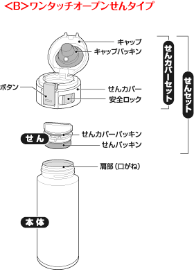 ＜B＞ワンタッチオープンせんタイプ