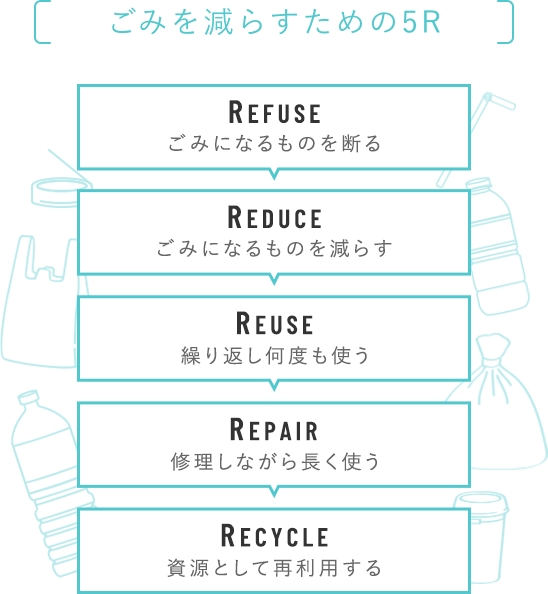 ごみの5R