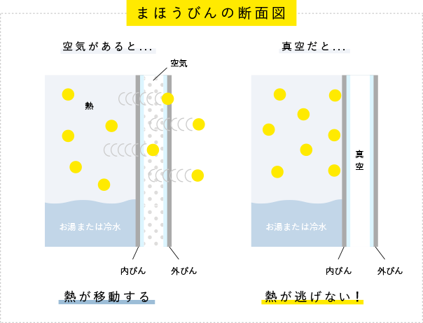 真空の壁がある