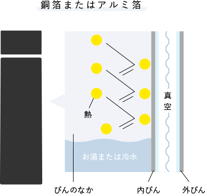 びんの内側が鏡になっている