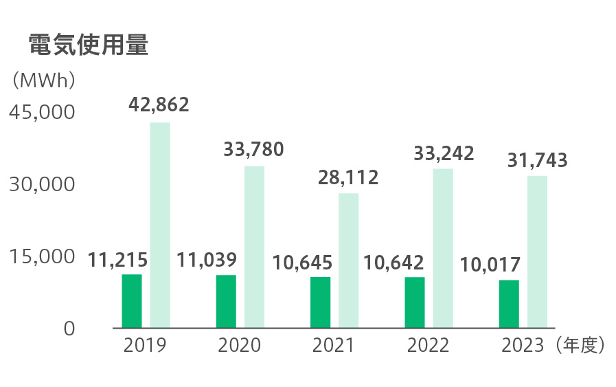 電気使用量