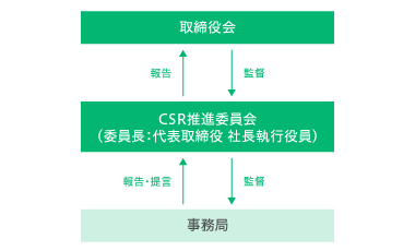 TCFD開示でのイメージ図