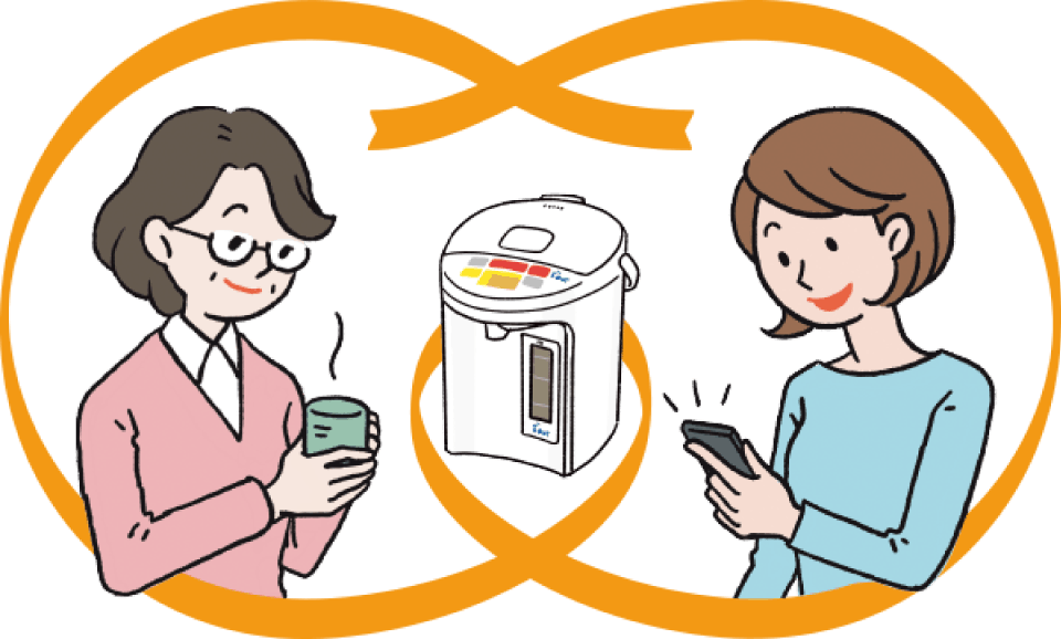 みまもりほっとラインの説明　1 iポットを使う→2 使用状況（電源のオン、給湯、保温中）を送信。「おでかけ」キーを押すと（外出または帰宅）を送信→システムセンタ→3　最新の情報を1日2回、Eメールで送信。