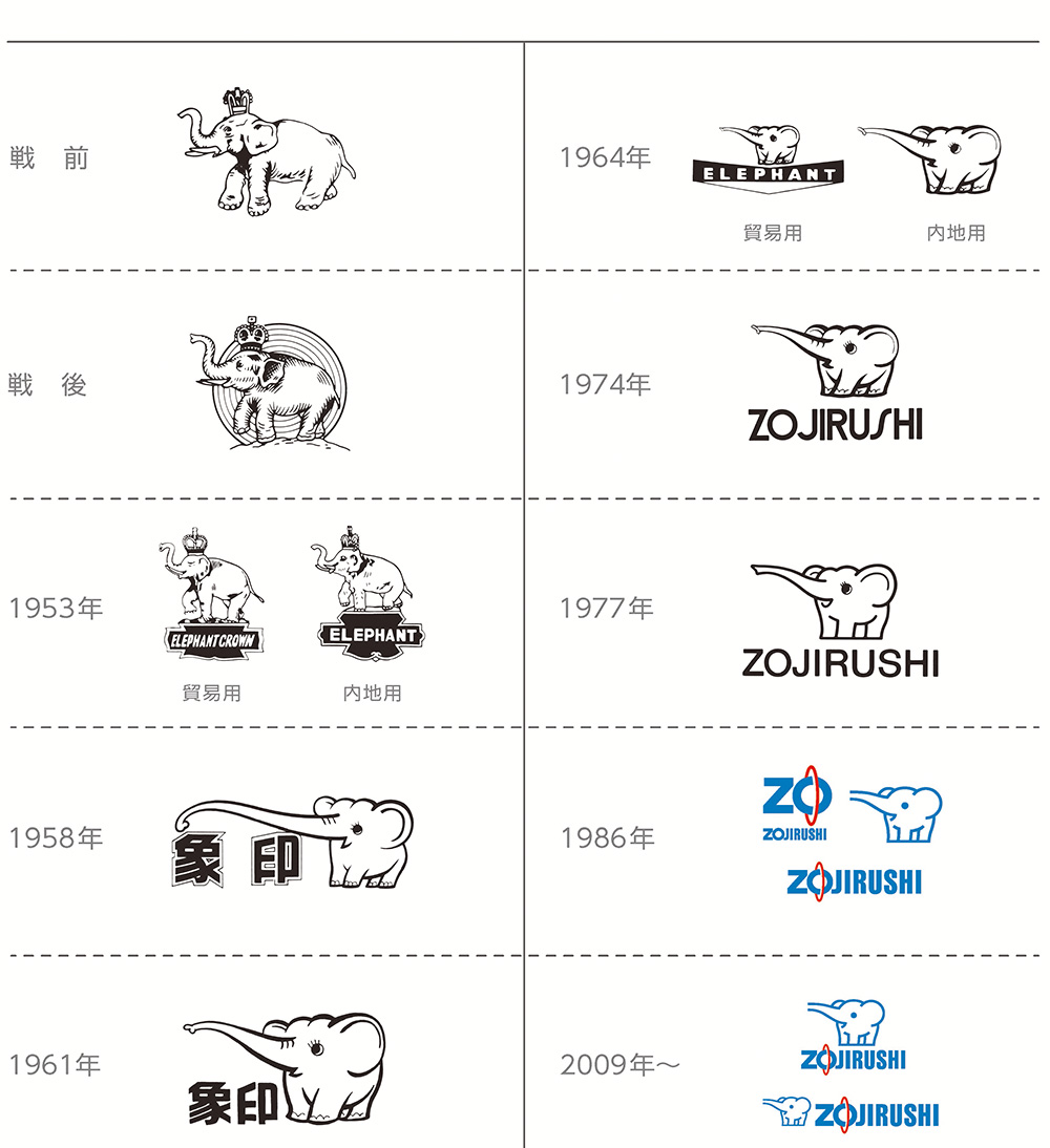 戦前から現代までの商標の変遷