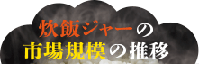 炊飯ジャーの市場規模の推移