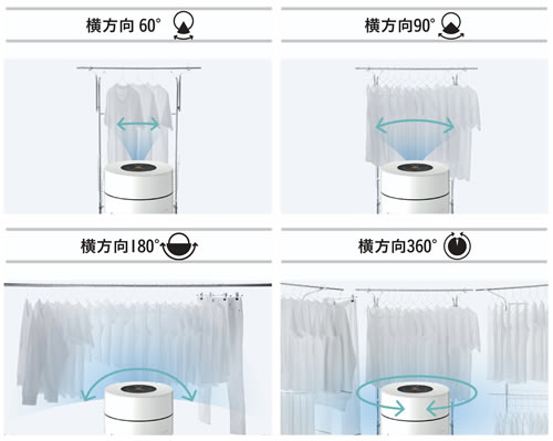 「60度」「90度」「180度」「360度」の4つの送風幅に調節できます。