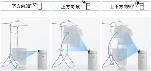 上方向60℃、下方向30°、上下方向90°の3つの送風範囲に設定できます。