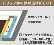 熱を逃さず、高温でドリップする「速温ドリッパー&断熱ドリッパーカバー」