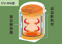 VE電気まほうびん「優湯生」（CV-WA型） 新発売 ｜ ニュースリリース