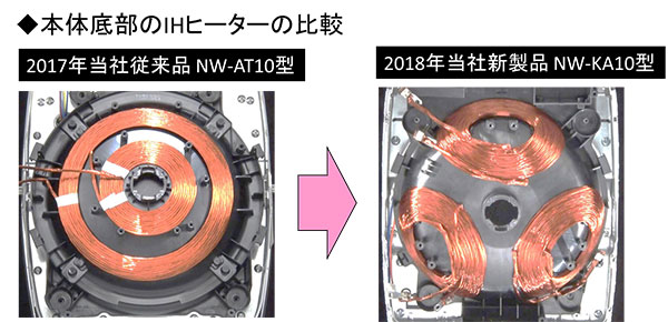 本体底部のIHヒーターの比較