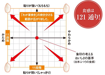 わが家炊きメニュー イメージ