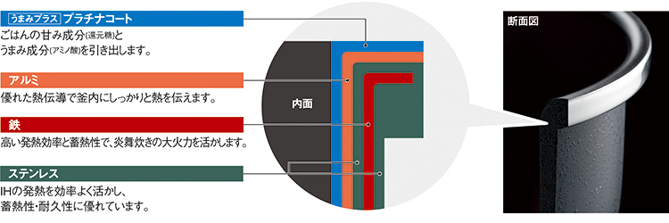 内釜の素材組み合わせイメージ