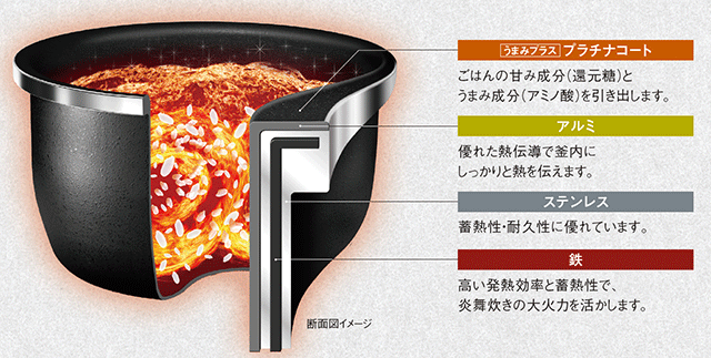 内釜素材組み合わせイメージ