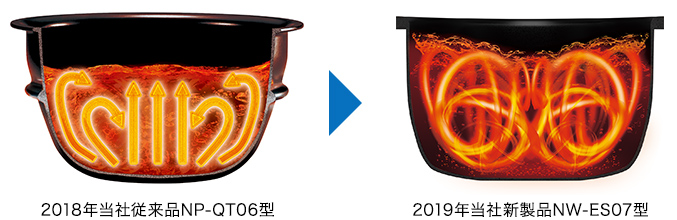 2017年当社従来品NW-AT10型と2019年当社新製品NW-KB10型の比較写真
