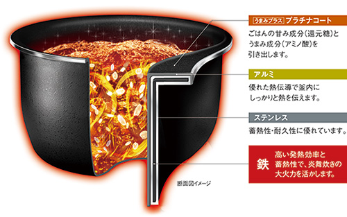 鉄 ～くろがね仕込み～ 豪炎かまど釜