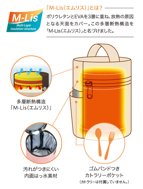 象印独自の多層断熱構造「M-Lis（エムリス）」