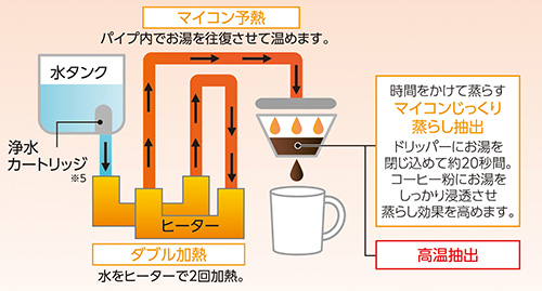 コーヒーメーカー EC-SA40型 新発売｜ニュースリリース｜象印