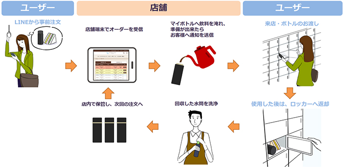 サービス概要図