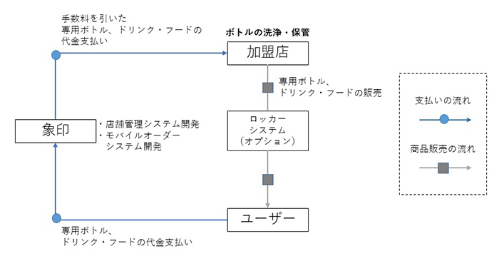 サービス体系図