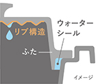 無水調理のイメージ