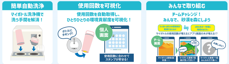 マイボトル利用促進プログラムの概要.png