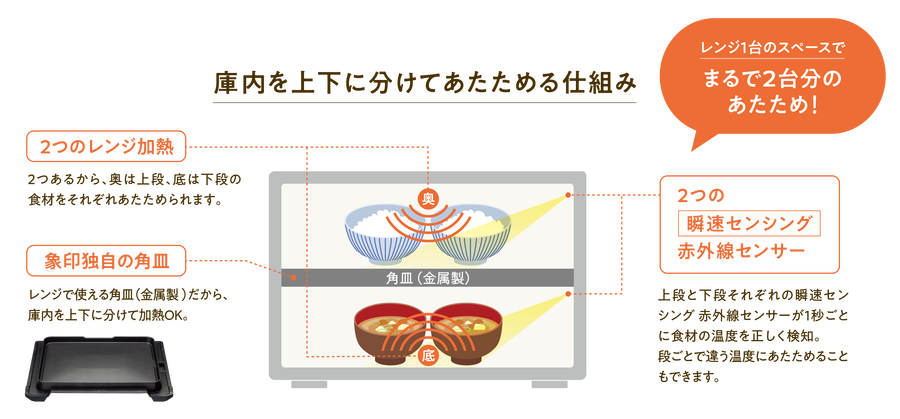 2段あたための仕組み.png