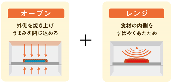すご技オーブンイメージ.png