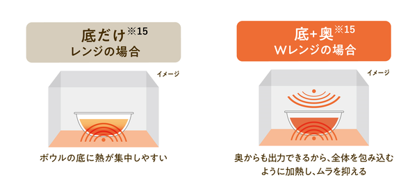 レンジとWレンジの比較イメージ.png
