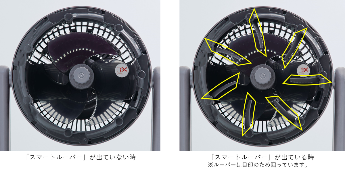 サーキュレーター比較画像