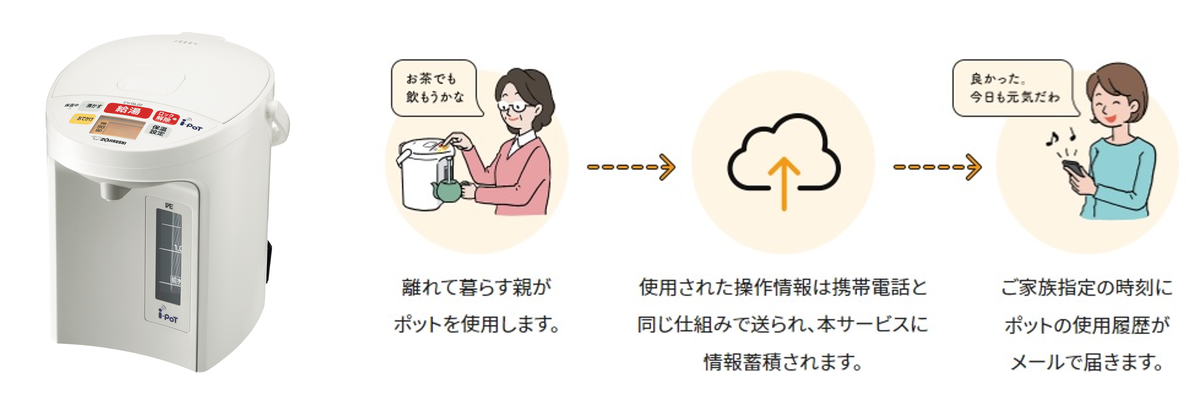 サービス説明図.png