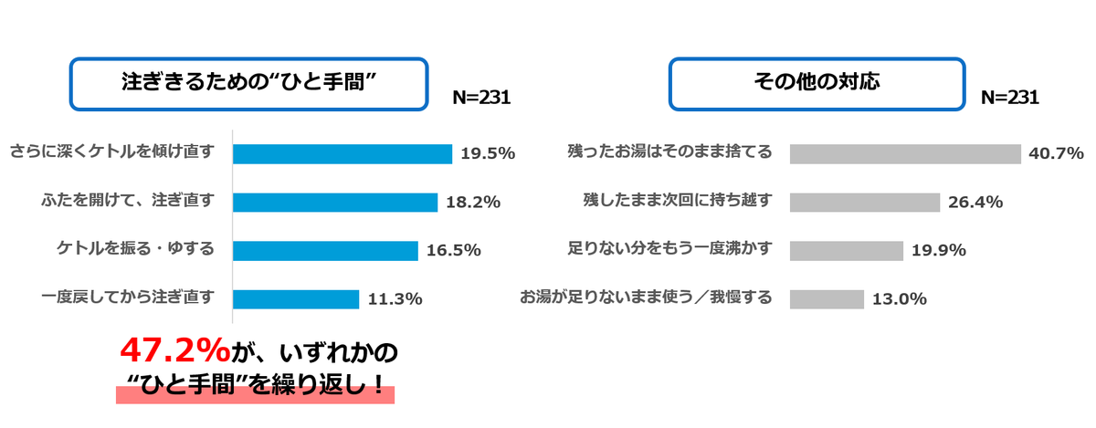 注ぎきるまでのひと手間