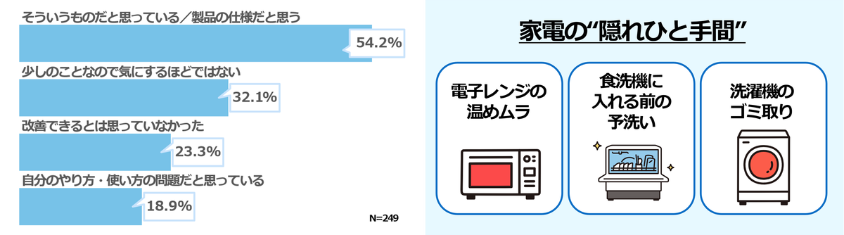 家電の「隠れひと手間」