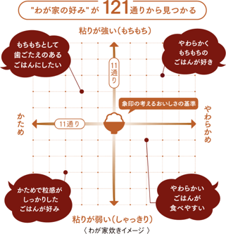 炊き分け説明画像