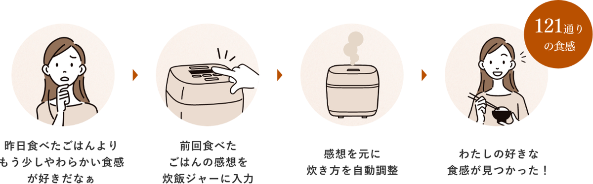 わが家炊き 説明画像