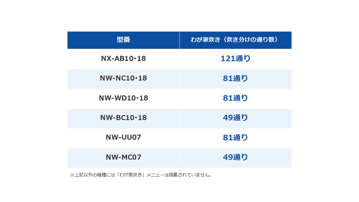 わが家炊きメニュー搭載機種一覧.png