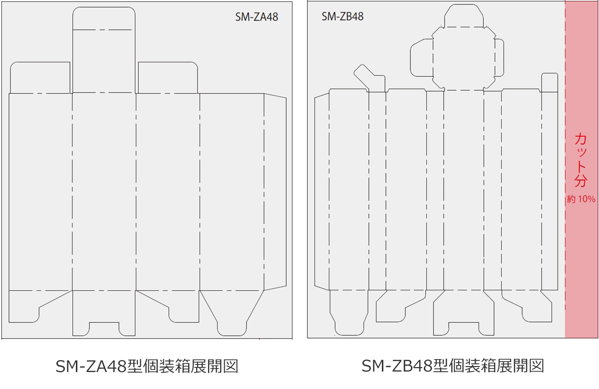 個装箱原紙の紙使用量削減イメージ.png