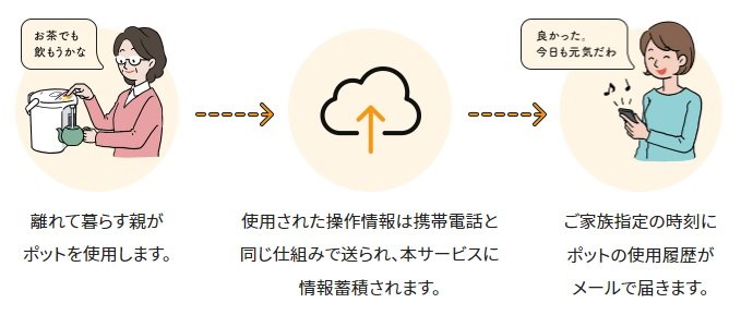 サービスの仕組み.jpg