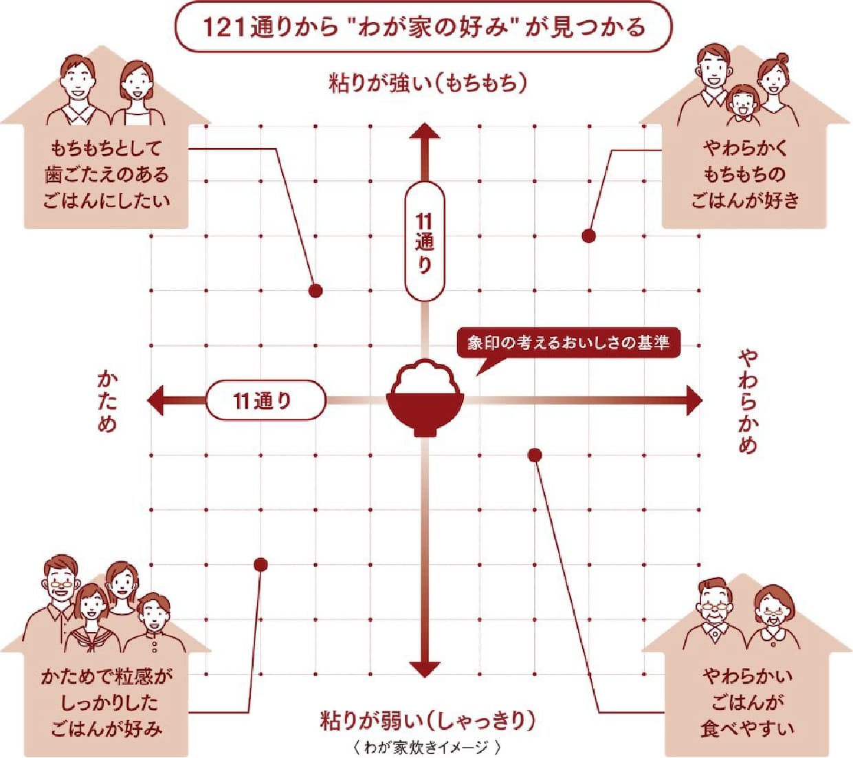 121通りから”わが家の好み”が見つかる