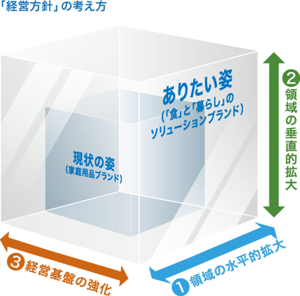 「経営方針」の考え方