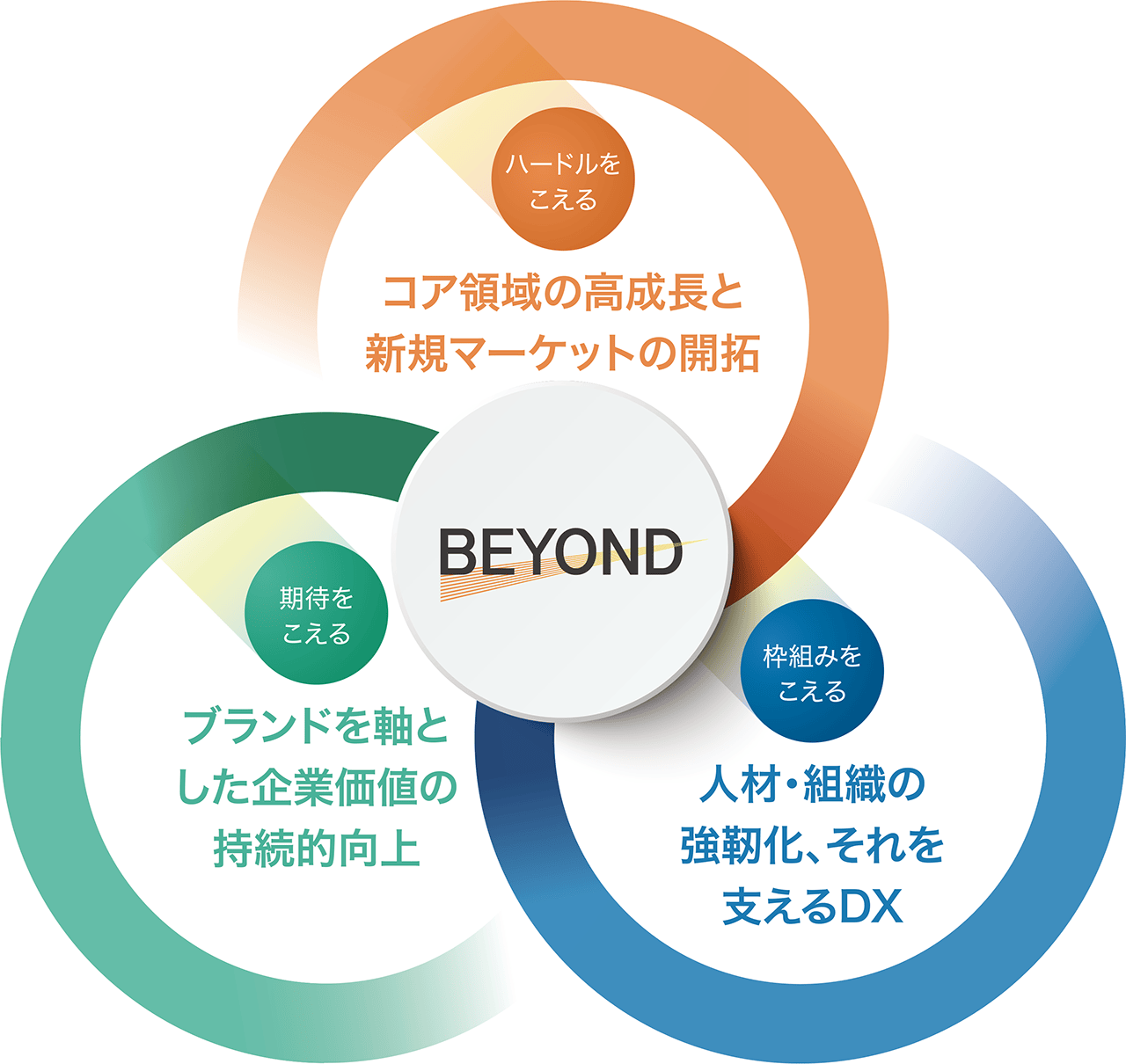 BEYOND