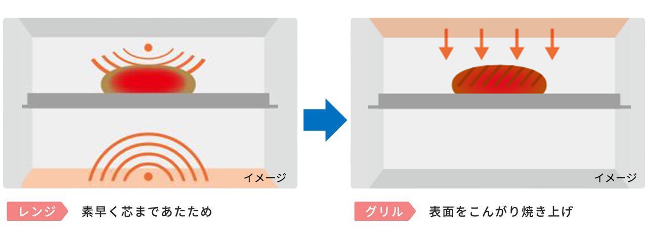 レンジとグリルの違い