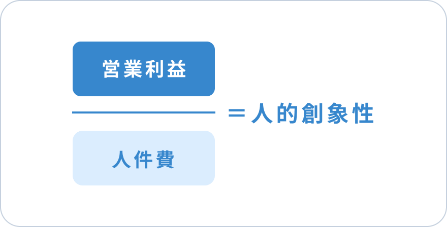 営業利益 ÷ 人件費 = 人的創象性