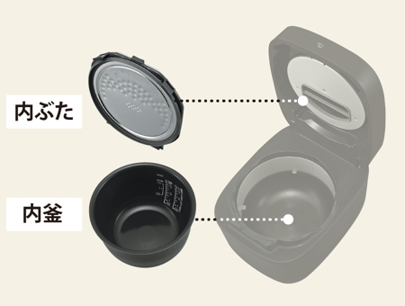 Zojirushi 圧カジャーNW-AAI0 (内釜のみ) NW-QA10・18 ｜ IH ｜ 炊飯ジャー ｜ 商品情報 ｜ 象印マホービン
