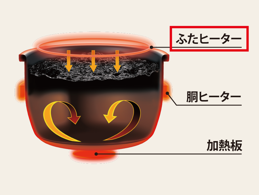 象印　炊飯器NL-BC05TA Amazon.co.jp: 象印 炊飯器 マイコン式 3合 ブラウン NL-BA05-TA