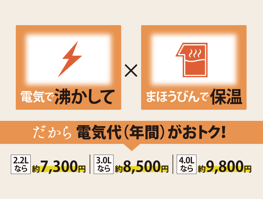 CV-GD22・30・40 ｜ VE電気まほうびん ｜ ポット・ケトル ｜ 商品情報