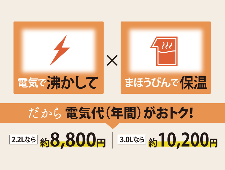 CV-TF22・30 ｜ VE電気まほうびん ｜ ポット・ケトル ｜ 商品情報