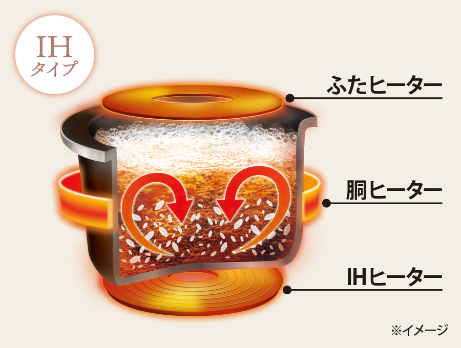 NV-KA10・18 ｜ IH ｜ 炊飯ジャー ｜ 商品情報 ｜ 象印マホービン