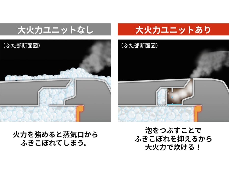 NW-BB10・18 ｜ 圧力IH ｜ 炊飯ジャー ｜ 商品情報 ｜ 象印マホービン