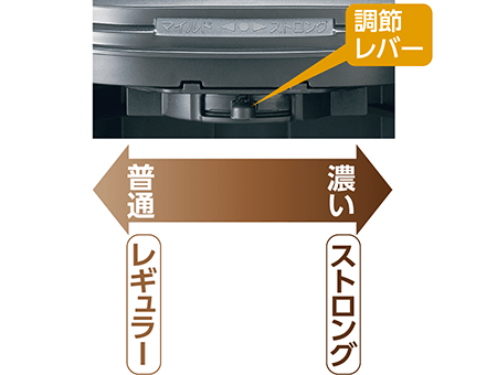 EC-AK60 | コーヒーメーカー | キッチン家電 ｜ 商品情報 ｜ 象印